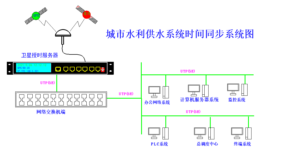 時間同步方案示意圖
