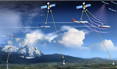 北斗GPS衛星導航授時