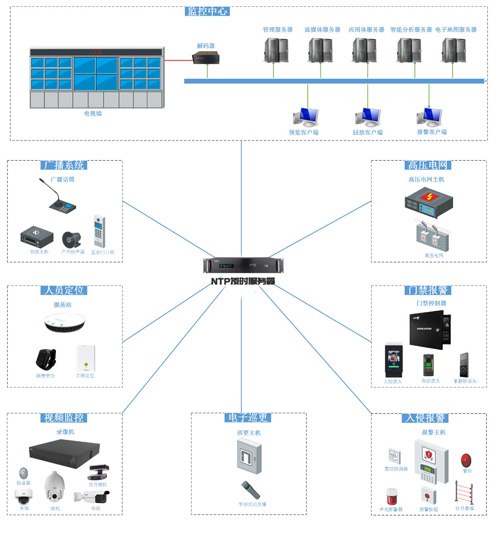 NTP授時(shí)服務(wù)器