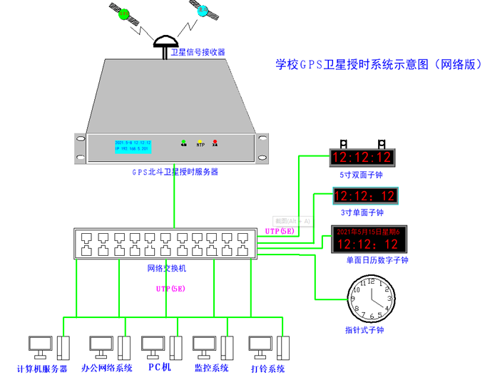 衛星授時示意圖